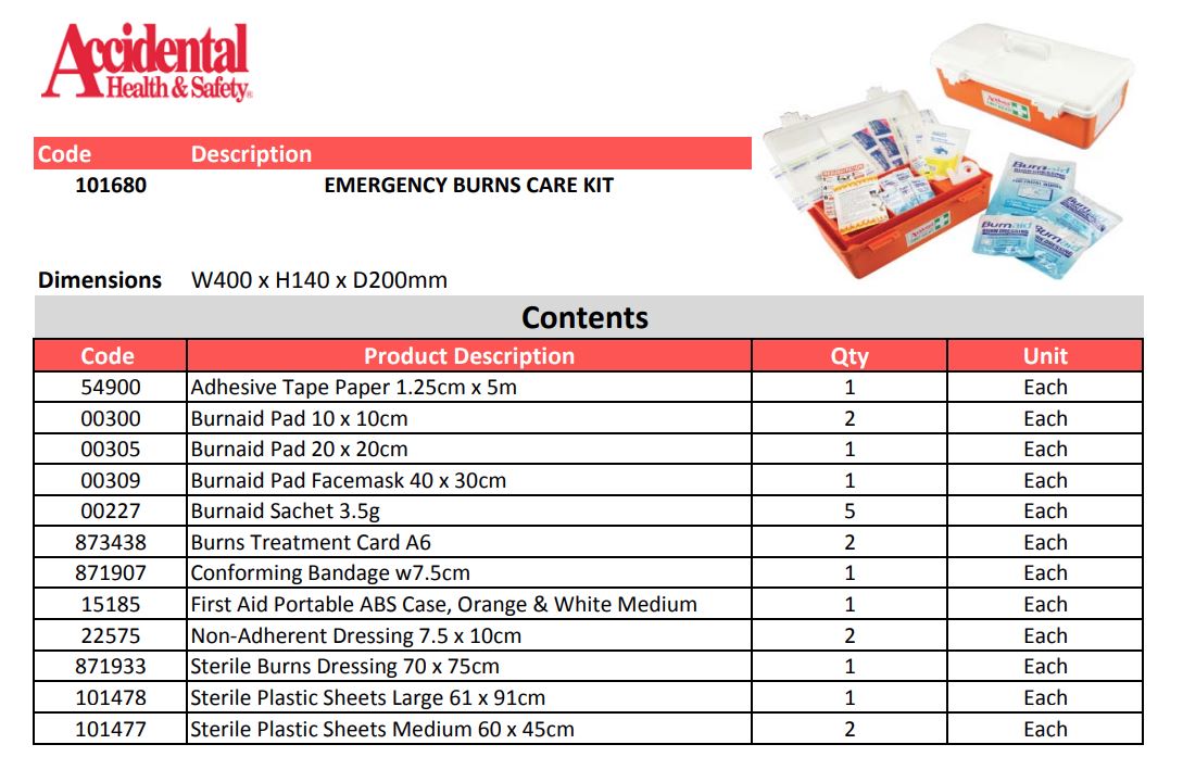Workplace Emergency Burns Care Kit