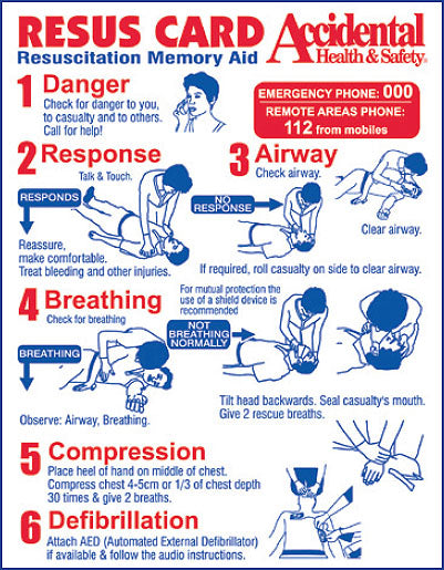 CPR Resus Card 114x88mm