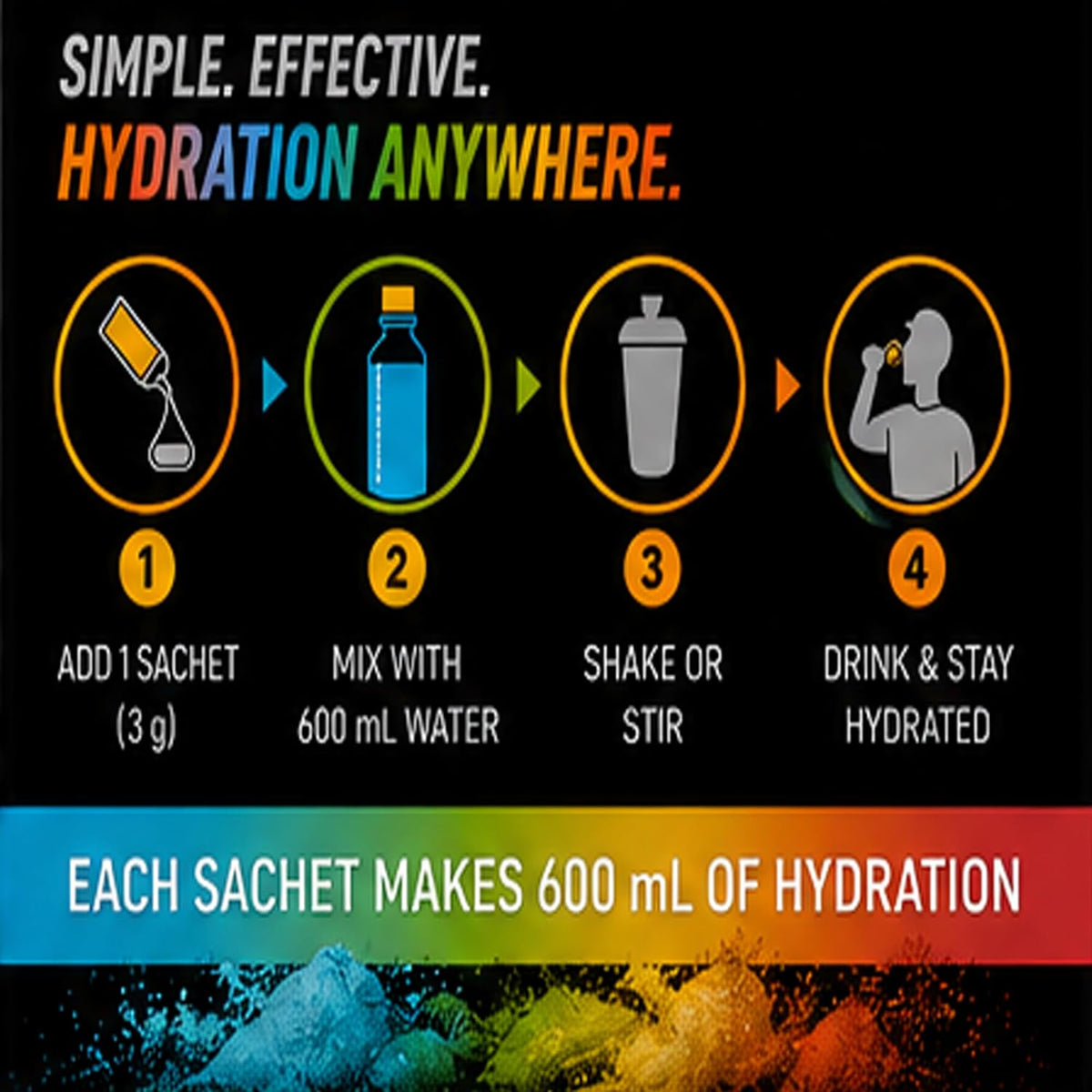 99% Sugar Free Hydrations Shots -Mixed Flavours